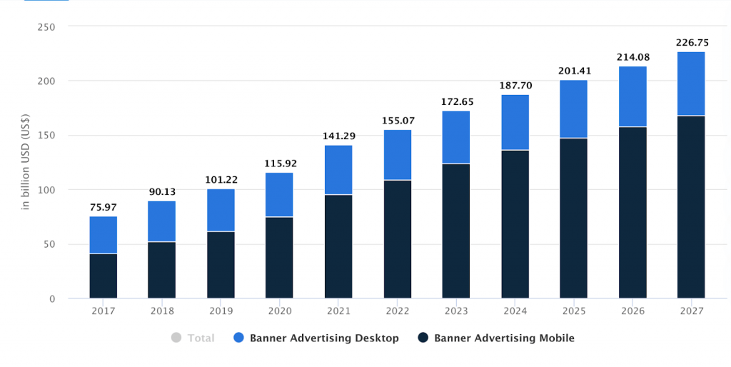 ads cost statistics