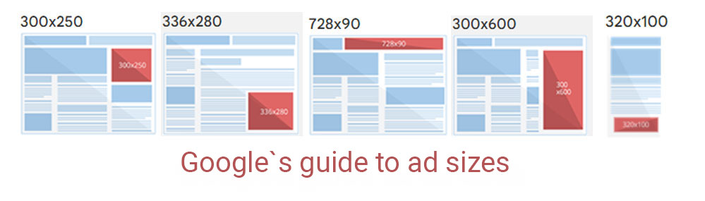 Top performing ad sizes